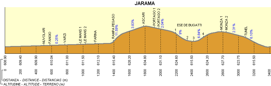 Jarama 1967÷1979